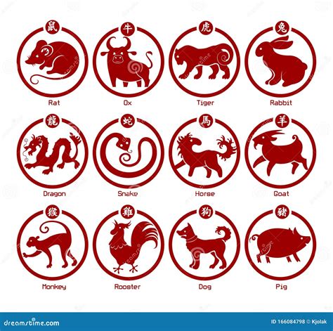 十三生肖|Chinese Zodiac: 12 Animal Signs, Personality & Compatibility